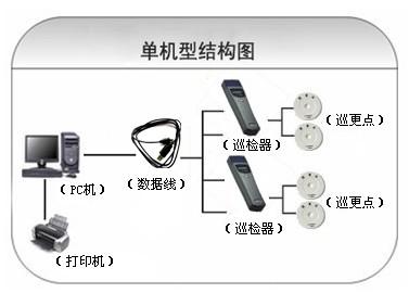 武穴巡更系统六号