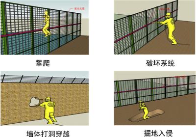 武穴周界防范报警系统四号