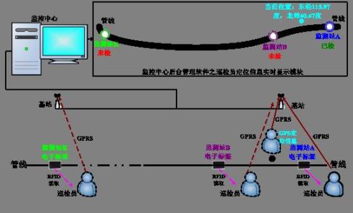 武穴巡更系统八号