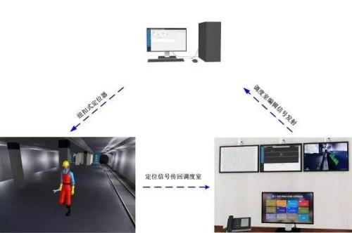 武穴人员定位系统三号