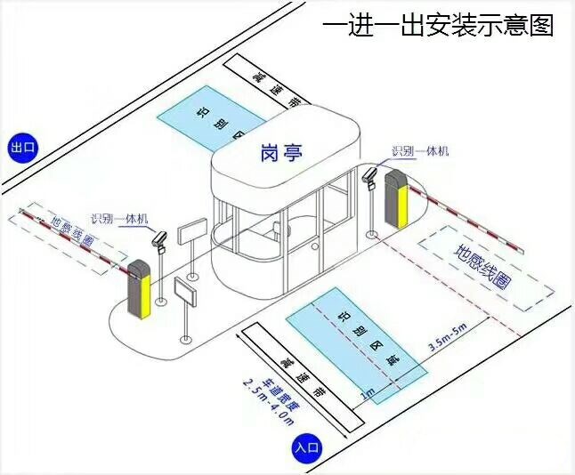 武穴标准车牌识别系统安装图