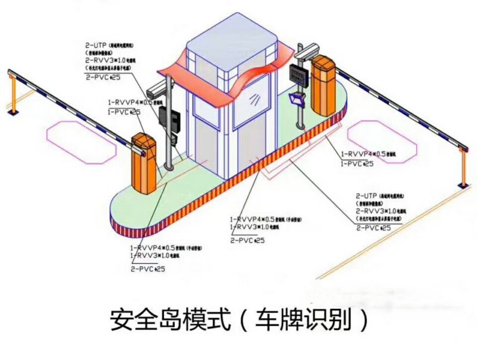 武穴双通道带岗亭车牌识别