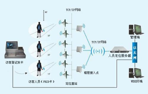 武穴人员定位系统一号