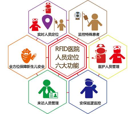 武穴人员定位系统六号