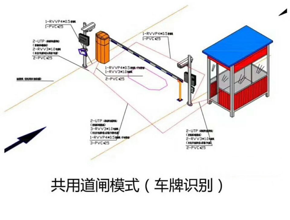 武穴单通道车牌识别系统施工